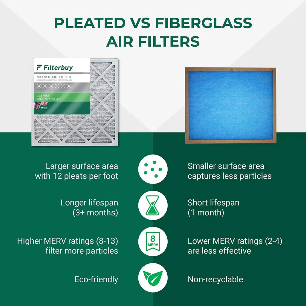 Filterbuy 10x16x4 MERV 8 Pleated HVAC AC Furnace Air Filters (6-Pack)