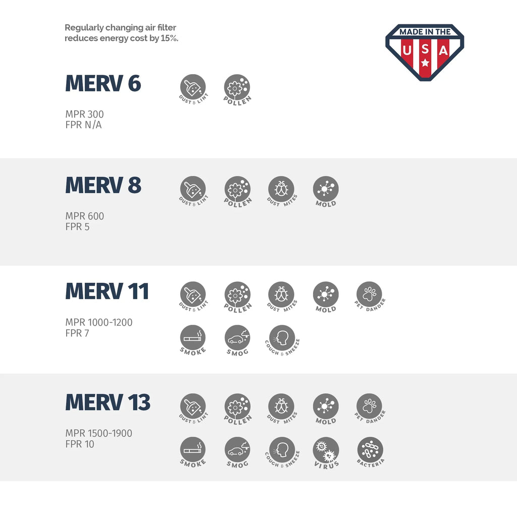 Aerostar 14x24x1 MERV  8, Pleated Air Filter, 14x24x1, Box of 6, Made in the USizeA