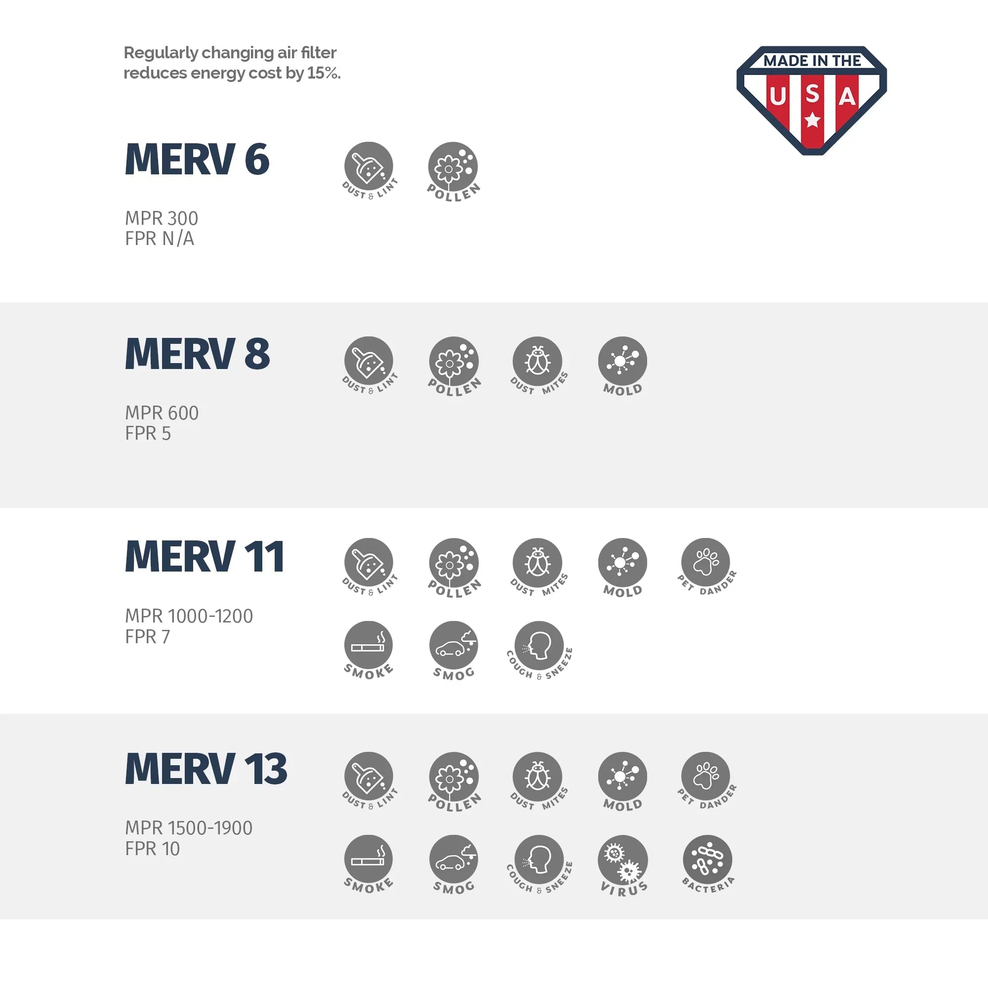Aerostar 14x24x1 MERV  8, Pleated Air Filter, 14x24x1, Box of 6, Made in the USizeA