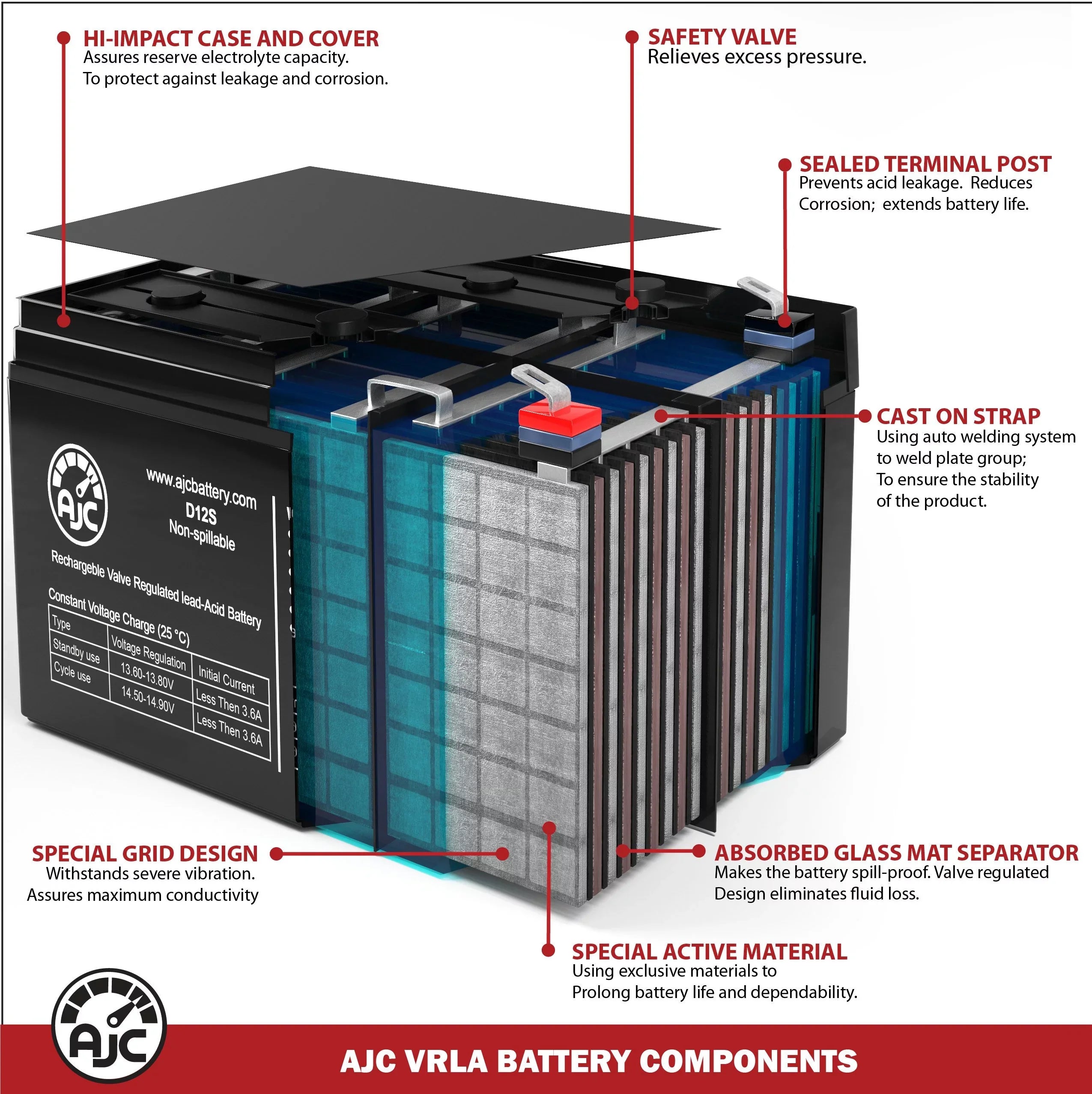 Quantum Rehab R-4000 12V 75Ah Wheelchair Battery - This Is an AJC Brand Replacement