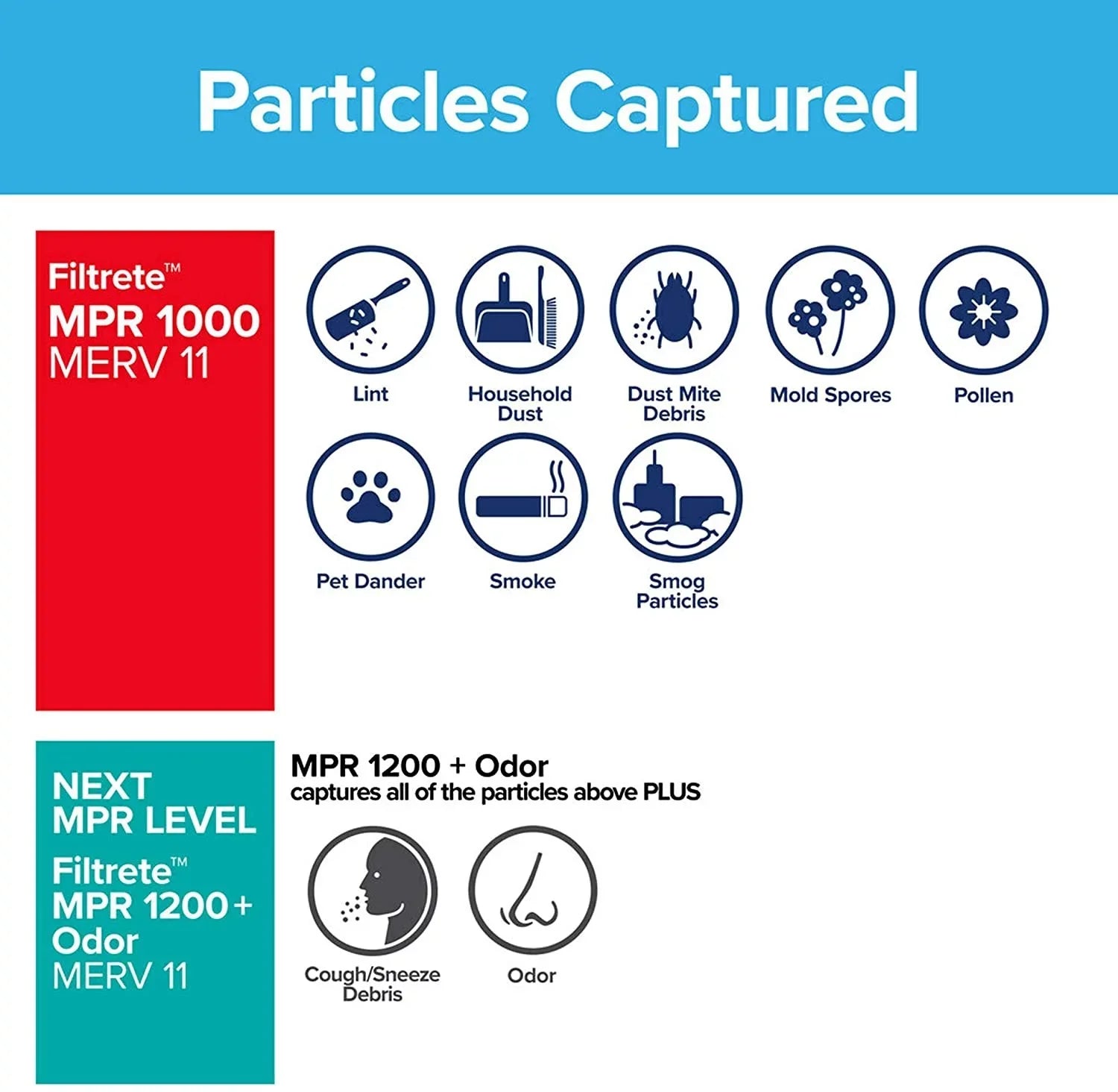 Filtrete 20x24x1 Air Filter MPR 1000 MERV 11, Allergen Defense, 6-Pack exact dimensions 19.81 x 23.81 x 0.81
