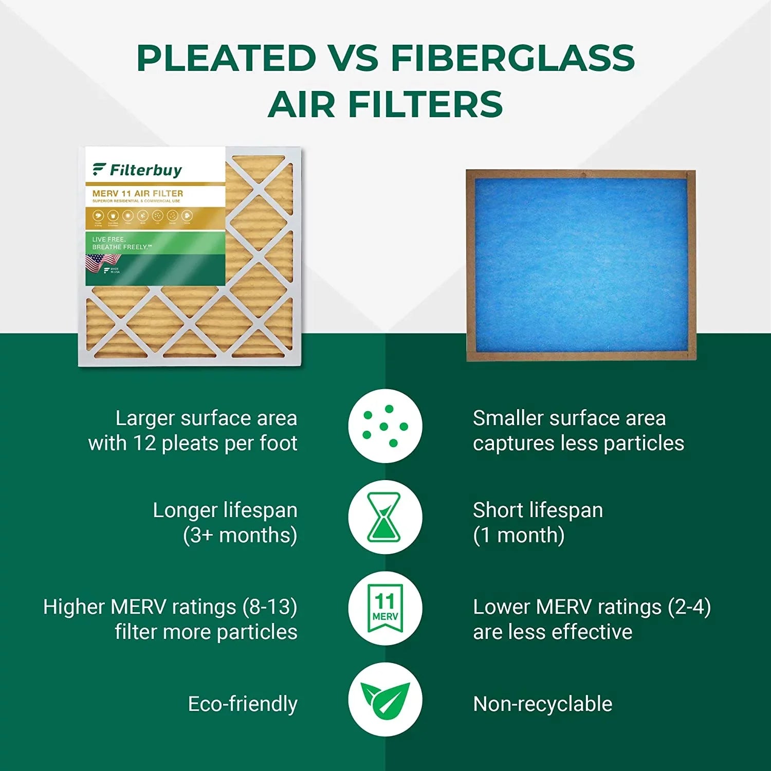 Filterbuy 20x32x2 MERV 11 Pleated HVAC AC Furnace Air Filters (3-Pack)