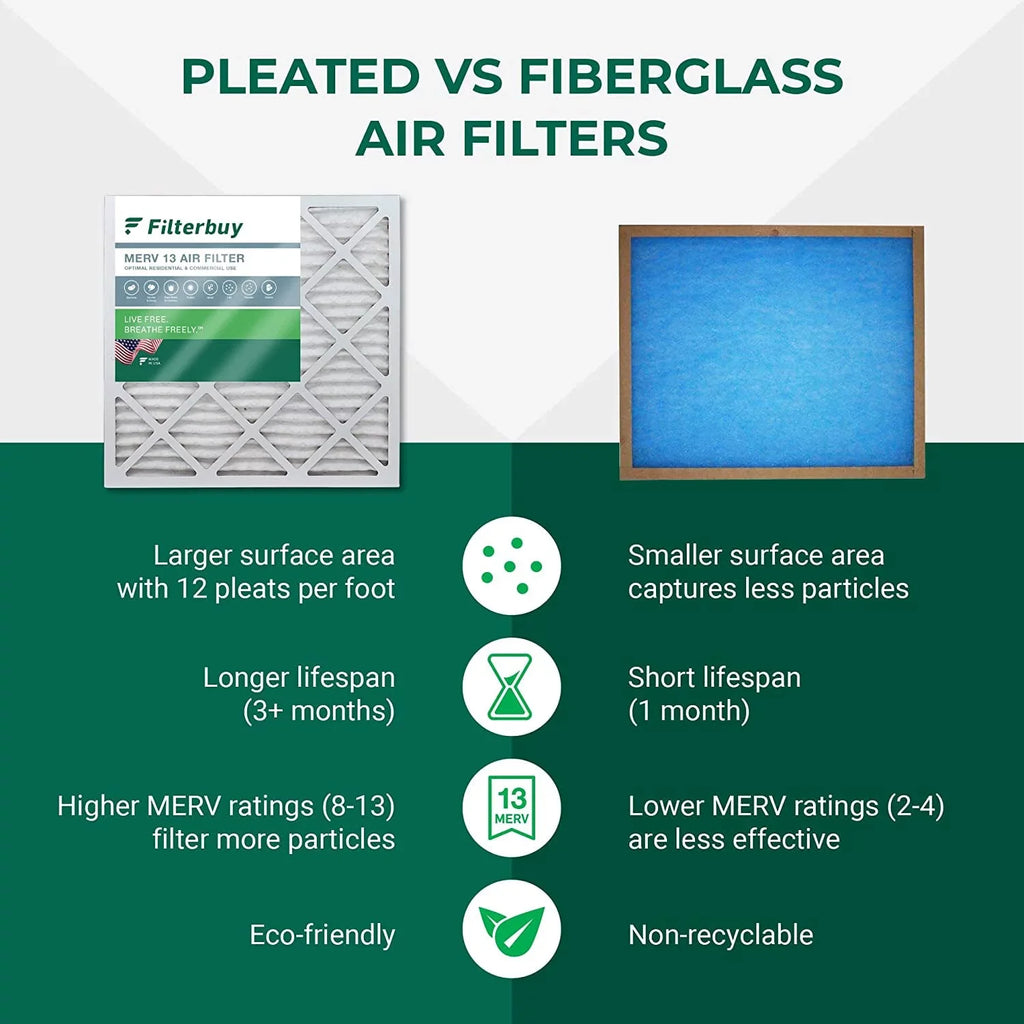 Filterbuy 25x32x1 MERV 13 Pleated HVAC AC Furnace Air Filters (12-Pack)
