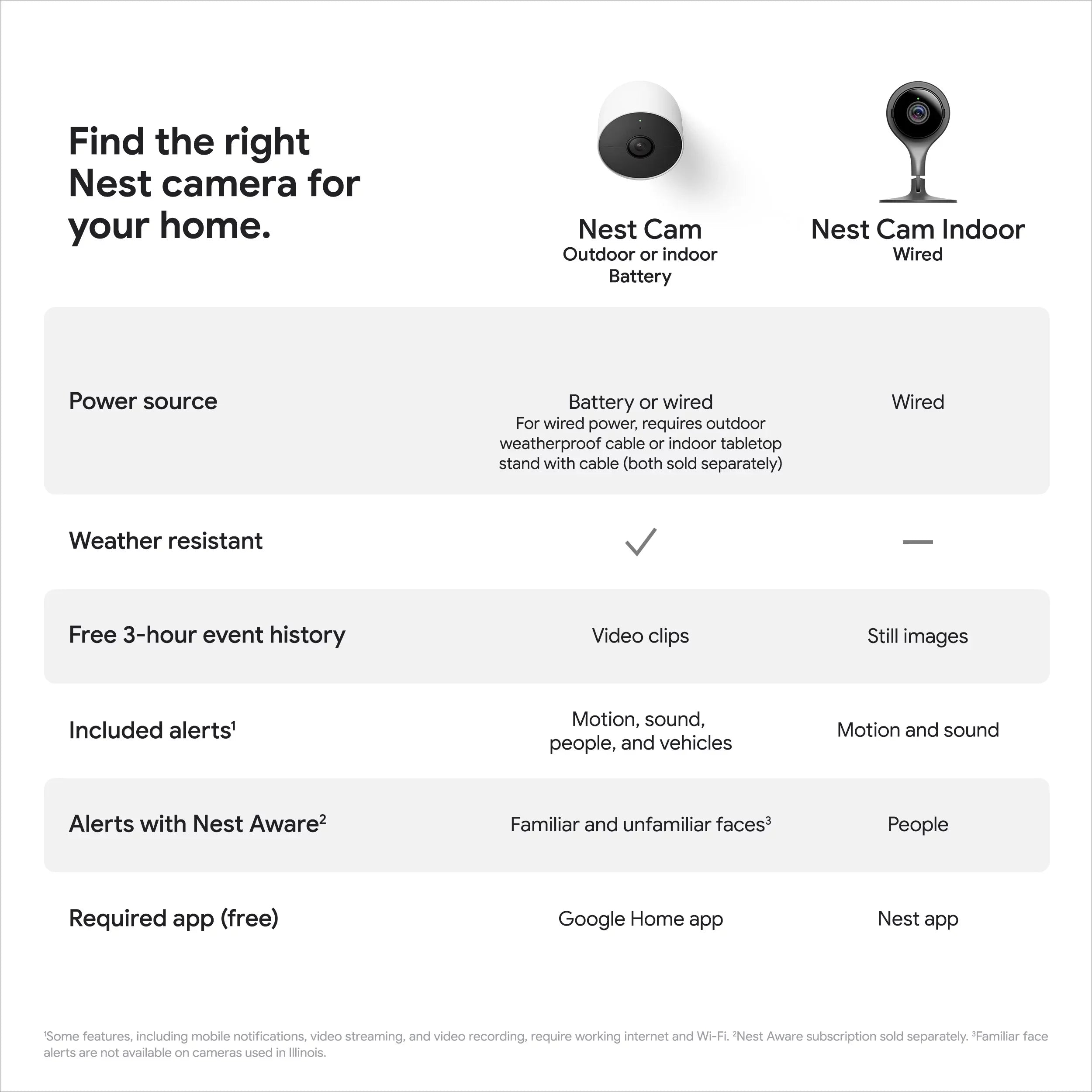 Nest Camera (outdoor or indoor, battery) 1pk Ivory