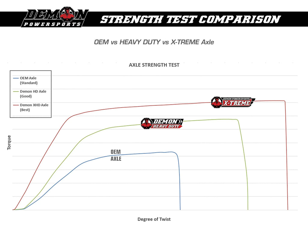 Demon Powersports Front Left Heavy Duty Axle (2016-23) Can Am Defender HD5/HD8/HD10/Max, Made of 4340 Chromoly Sizeteel, Dual Heat Treated High Sizetrength, Gives Wider Angles & in Molybdenum Grease