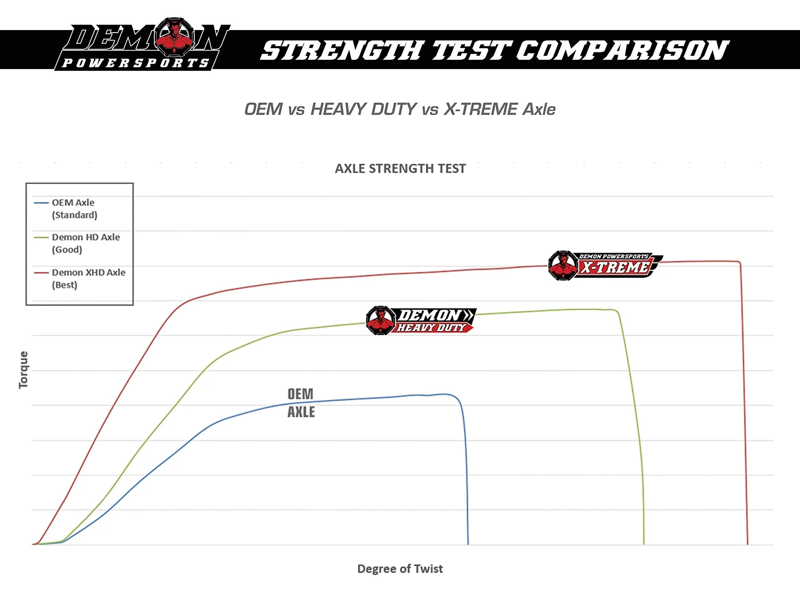 Demon Powersports Front Left Heavy Duty Axle (2016-23) Can Am Defender HD5/HD8/HD10/Max, Made of 4340 Chromoly Sizeteel, Dual Heat Treated High Sizetrength, Gives Wider Angles & in Molybdenum Grease