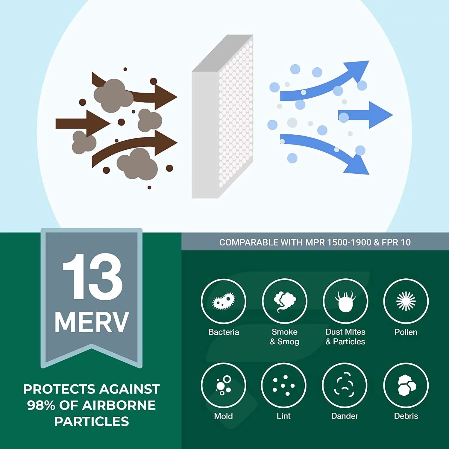 Filterbuy 20x25x4 MERV 13 Pleated HVAC AC Furnace Air Filters (3-Pack)