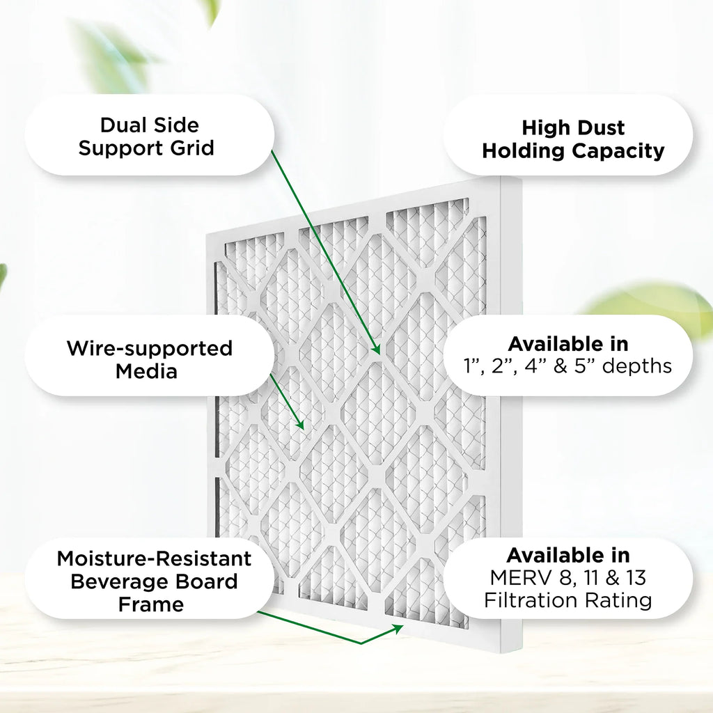 Pamlico Air 16x30x1 MERV 8 Pleated AC Furnace Air Filters. Quantity 6. (Actual Sizeize: 15.75 x 29.75 x 0.75 Inches)