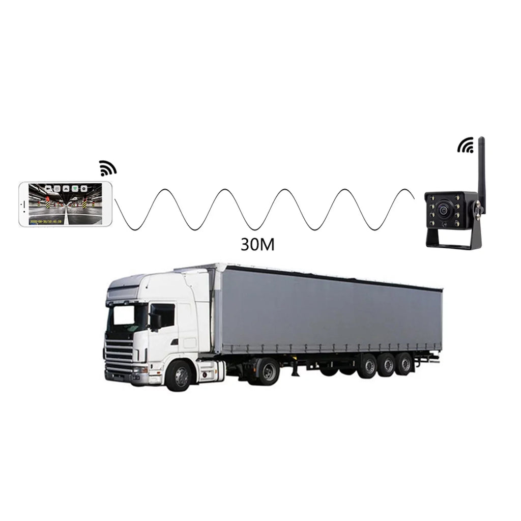 Mixfeer Car Rear View Truck Bus ~36V Automobile Reverse HD Night Vision Backup , IP67 Waterproof Wireless Reversing Monitor