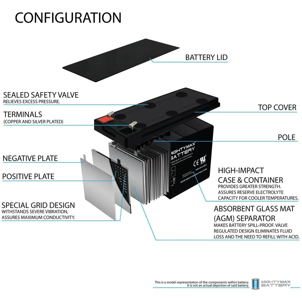 12V 9Ah SizeLA Battery Replaces Merida PC 500 Electric Bike - 10 Pack