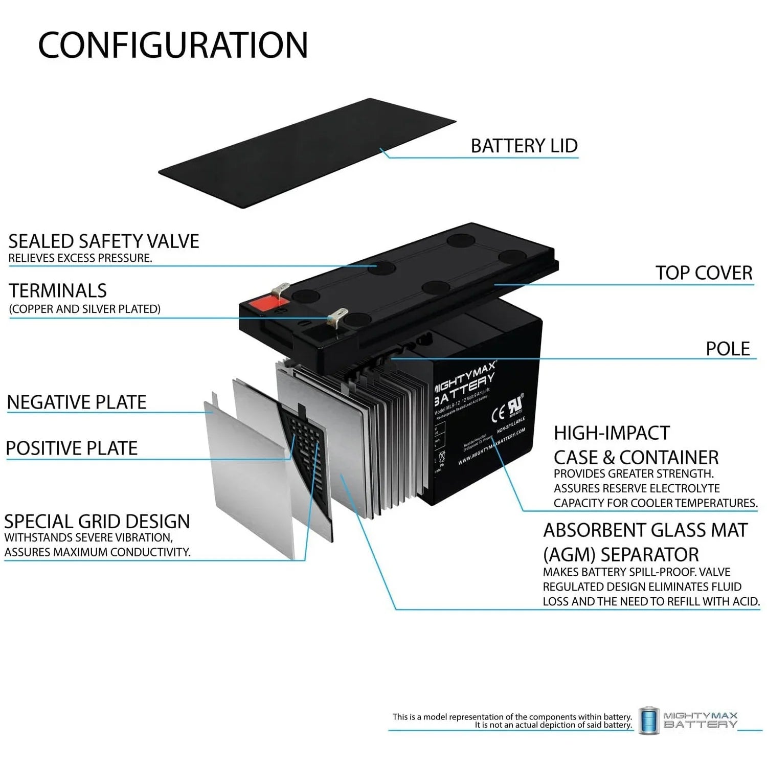 12V 9Ah SizeLA Battery Replaces Merida PC 500 Electric Bike - 10 Pack