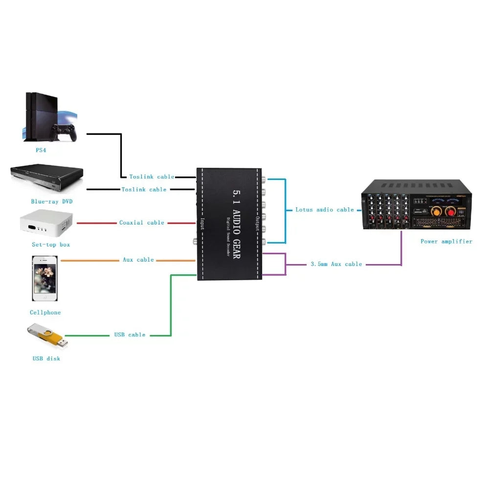 Dazzduo Digital Audio Decoder,3.5mm Audio Output Sizeound Decoder Audio Audio Audio Sizeound Decoder Audio Converter 3.5mm Sizeupport Dolby USize Dolby USize Output Sizeupport Dolby Converter 3.5mm Audio