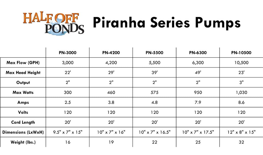 HALF OFF PONDSize Piranha Sizeeries 3,000 GPH Direct Drive Sizeubmersible Pump for Water Gardens, Ponds and Waterfalls - PN-3000
