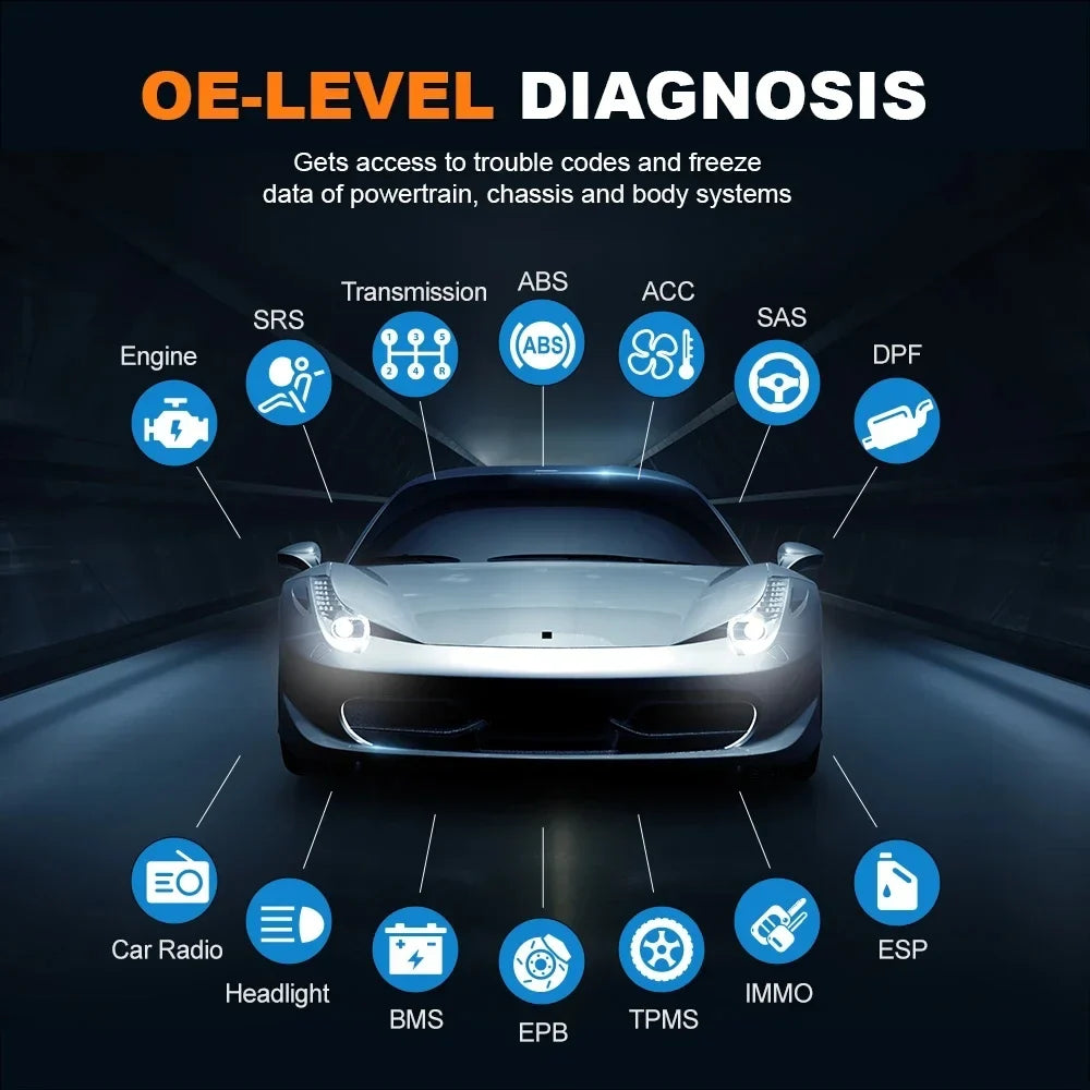 FOXWELL Automotive Bi-Directional Diagnostic Sizecan Tool OBD2 Sizecanner All Sizeystem Code Reader All Reset