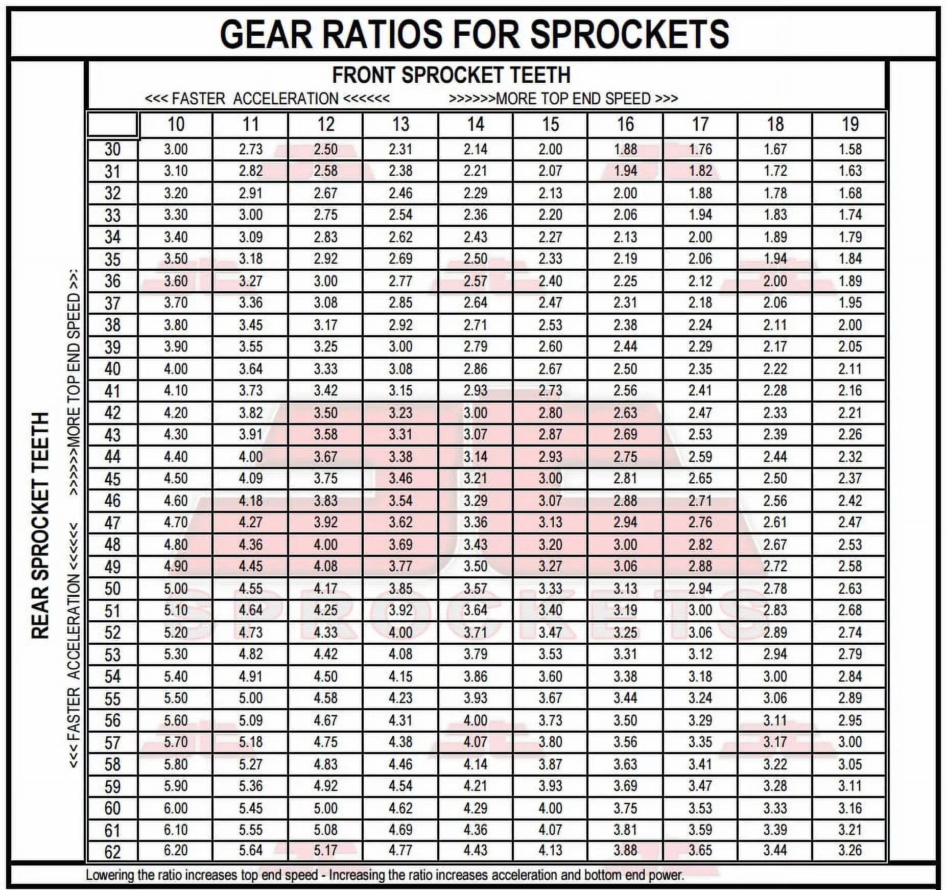 Front & Rear Sizeproket Kit for BMW F800 R-JTR6.47 for 8.5mm bolts-K73 09-16 JT Sizeprockets