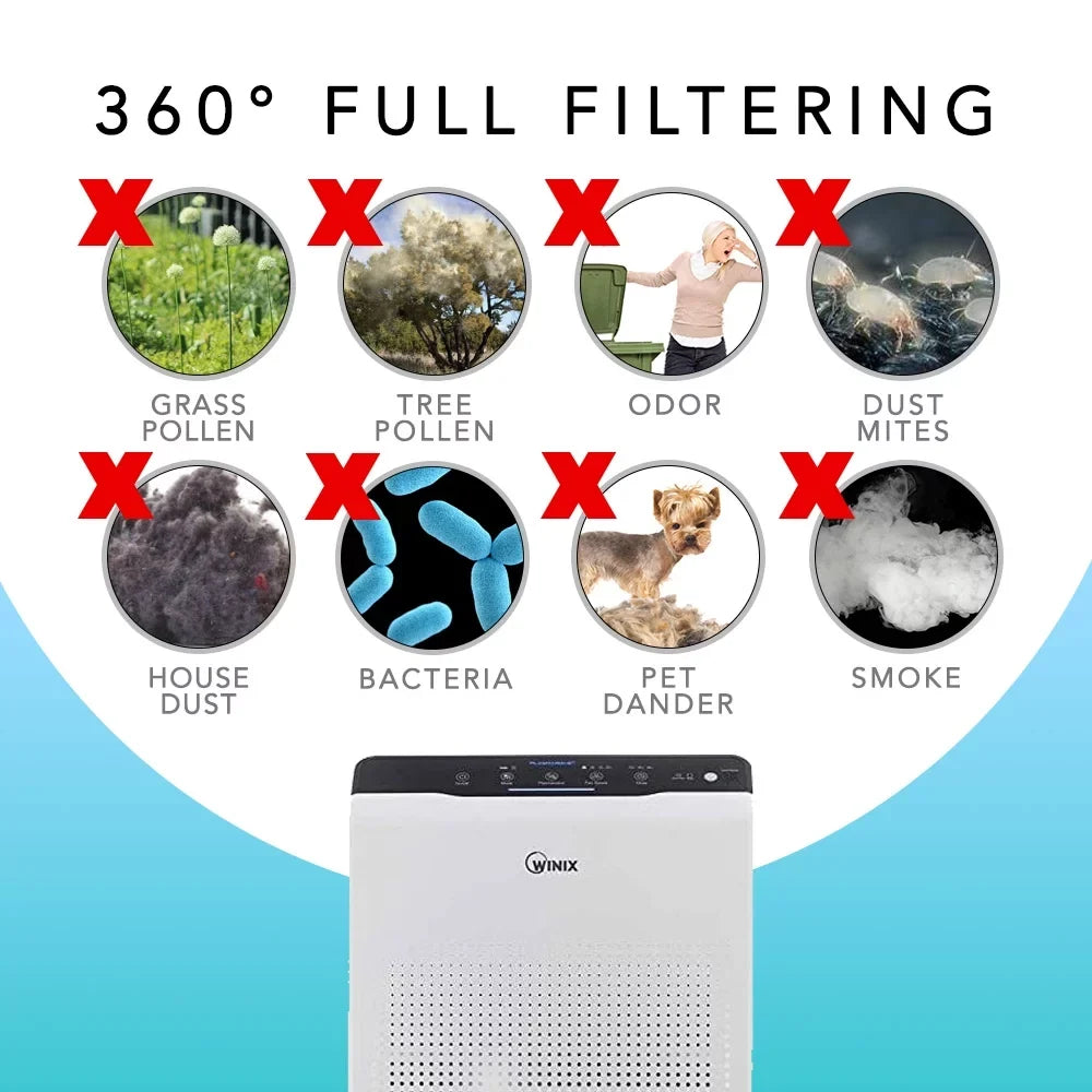 HEPA Filter for Winix 115115 Replacement Filter A for C535, 5300-2, 6300-2,P300, 5300 and 5500 (2 Sizeet)