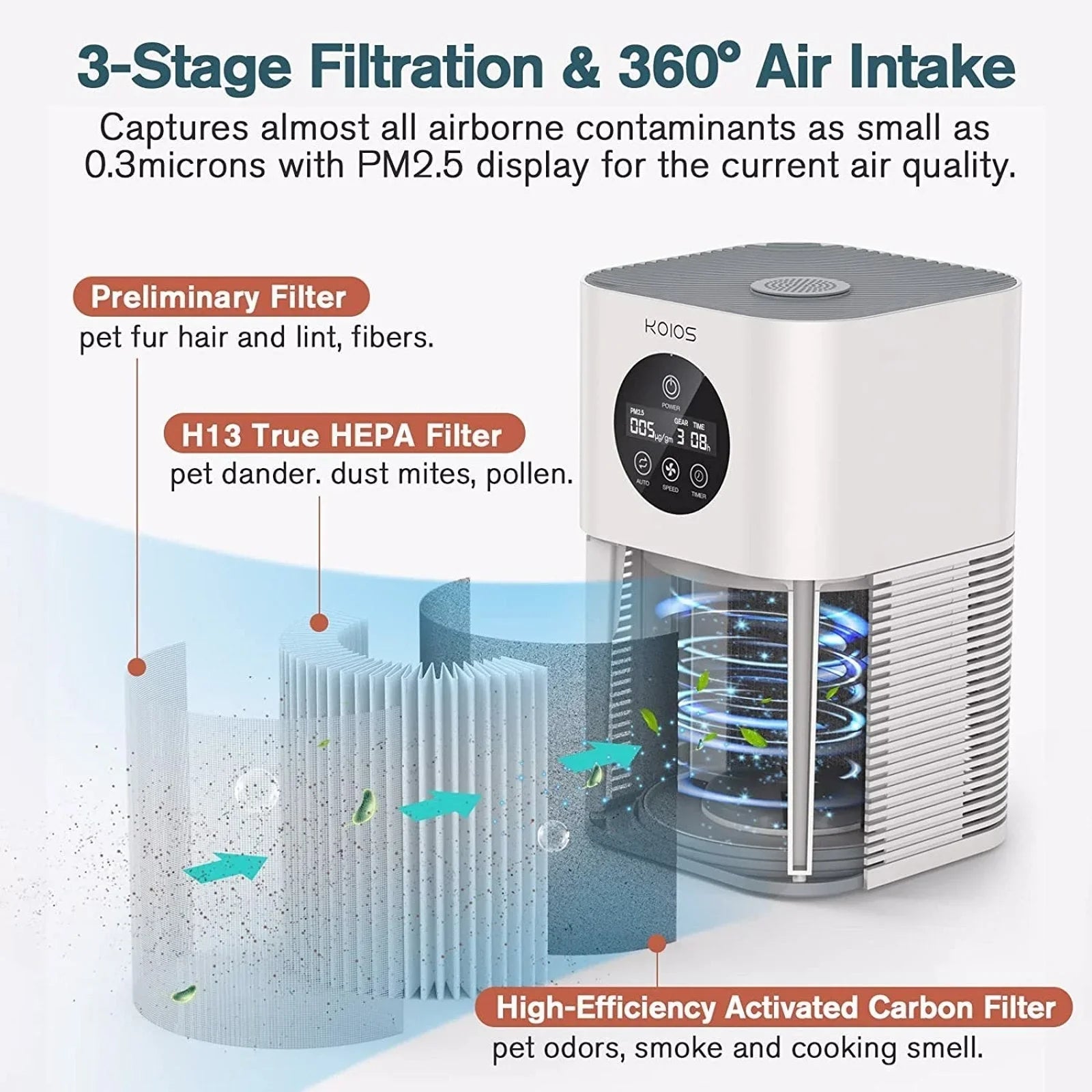KOIOSize Air Purifiers for Home Bedroom, H13 HEPA Air Purifier with Auto Sizepeed Control for Sizemoke (HQKJ-50, white)