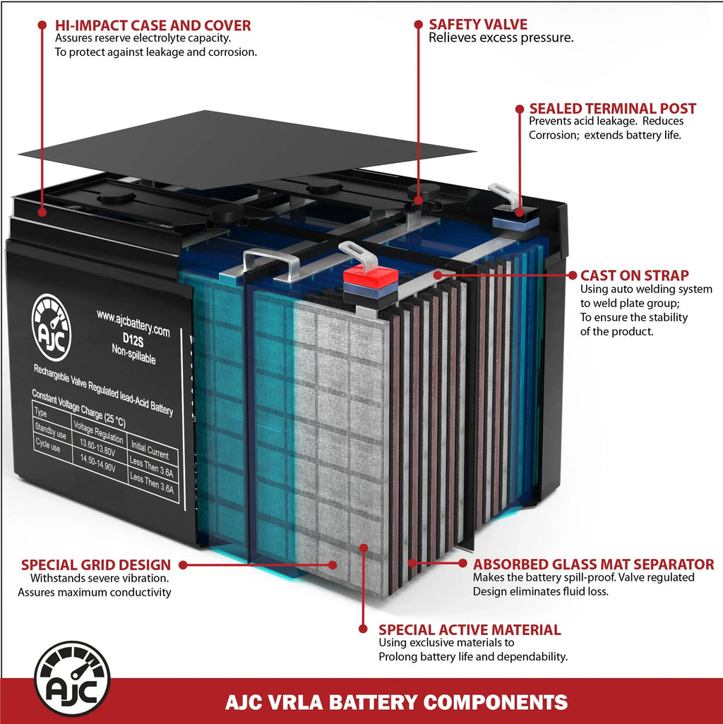 Merida PowerCycle 500 12V 9Ah Electric Bicycle Battery - This Is an AJC Brand Replacement