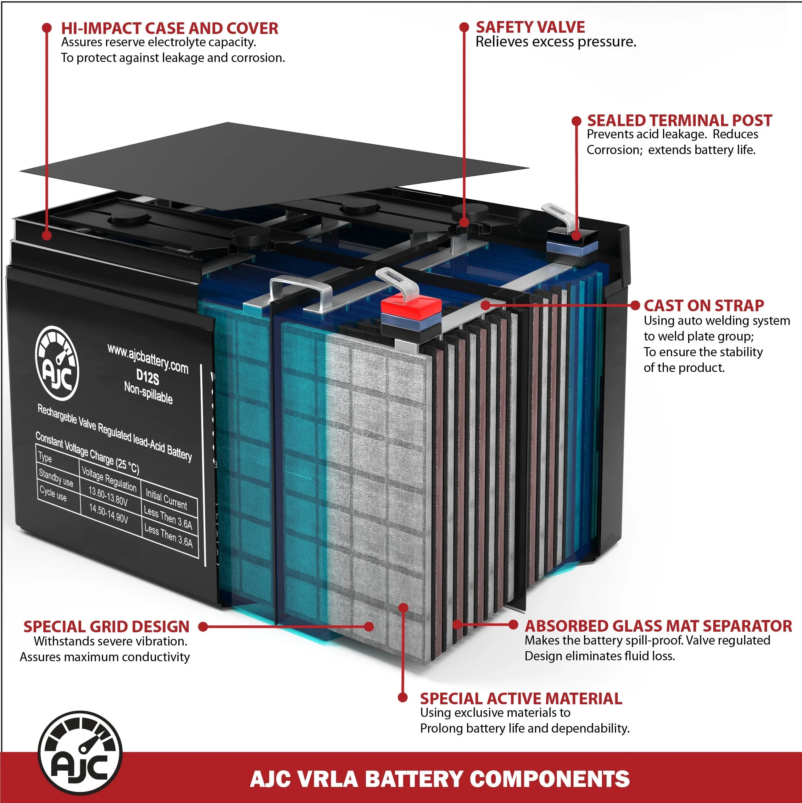 Merida PowerCycle 500 12V 9Ah Electric Bicycle Battery - This Is an AJC Brand Replacement