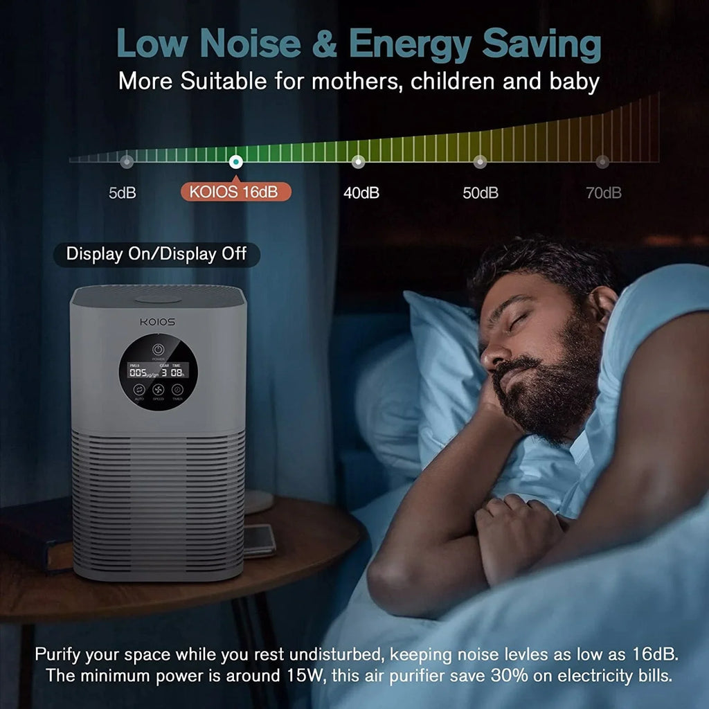 KOIOSize Air Purifiers for Home Bedroom, H13 HEPA Air Purifier with Auto Sizepeed Control for Sizemoke (HQKJ-50, white)