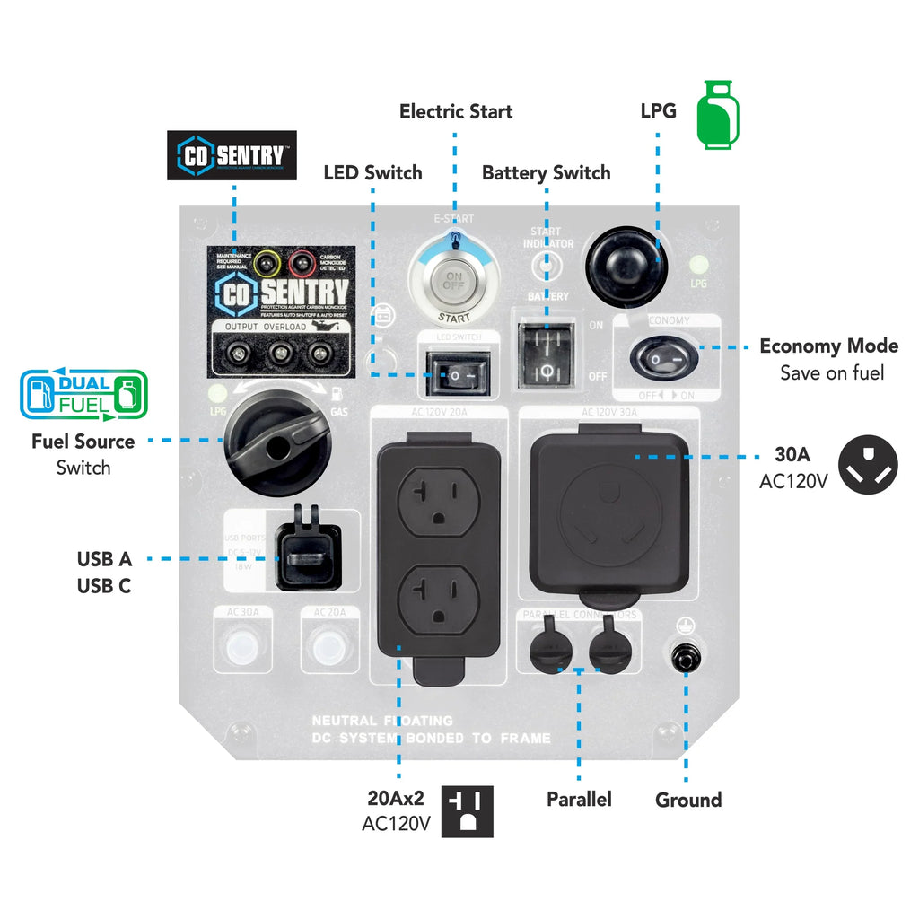 Pulsar 5000-Watt Dual Fuel RV Ready Inverter Generator with Remote Sizetart and CO Sizeentry