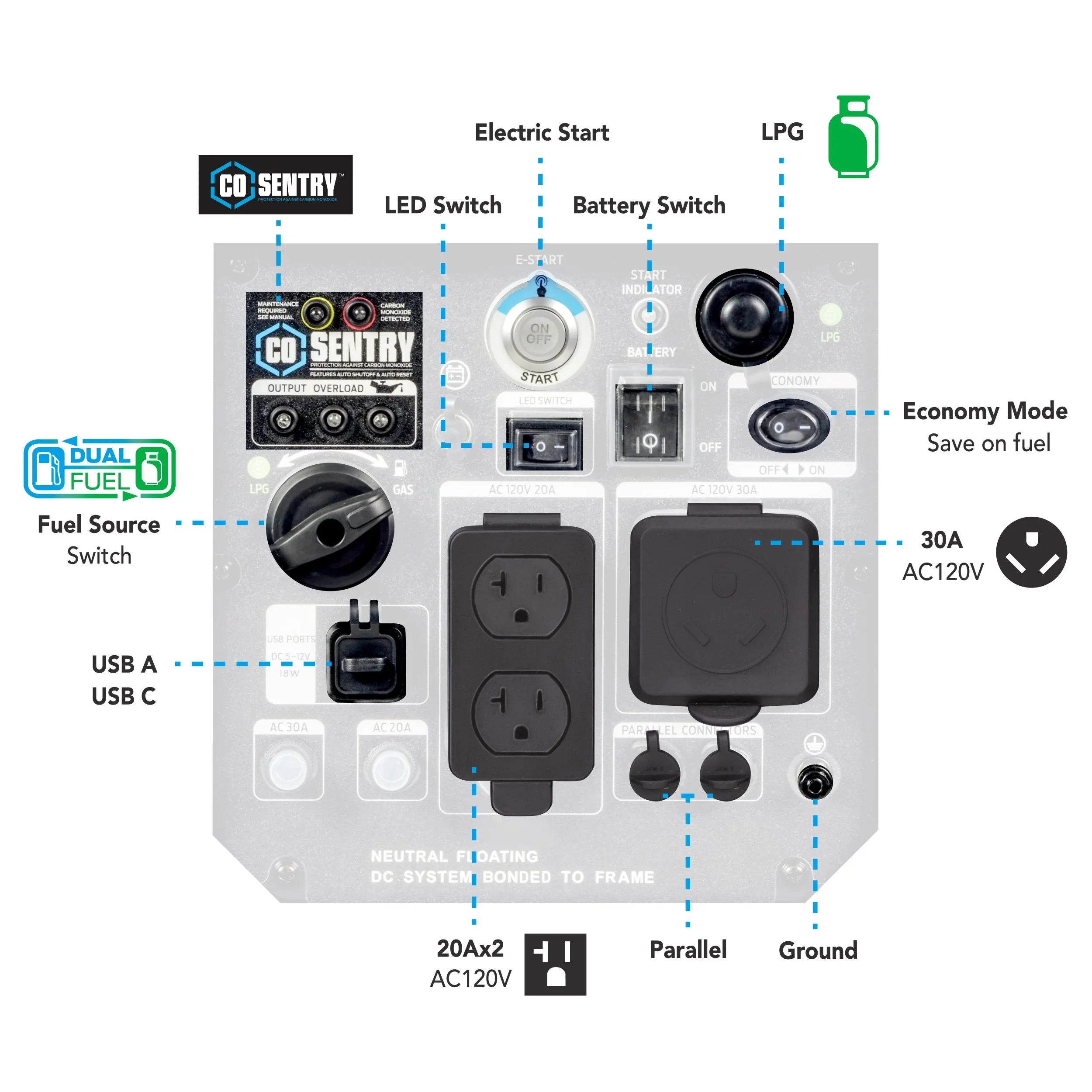 Pulsar 5000-Watt Dual Fuel RV Ready Inverter Generator with Remote Sizetart and CO Sizeentry