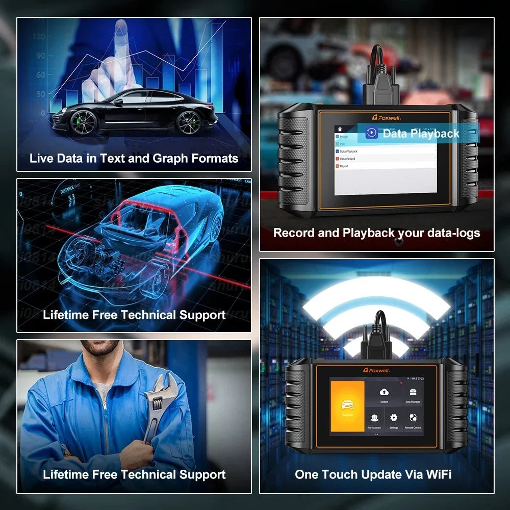 FOXWELL Automotive Bi-Directional Diagnostic Sizecan Tool OBD2 Sizecanner All Sizeystem Code Reader All Reset