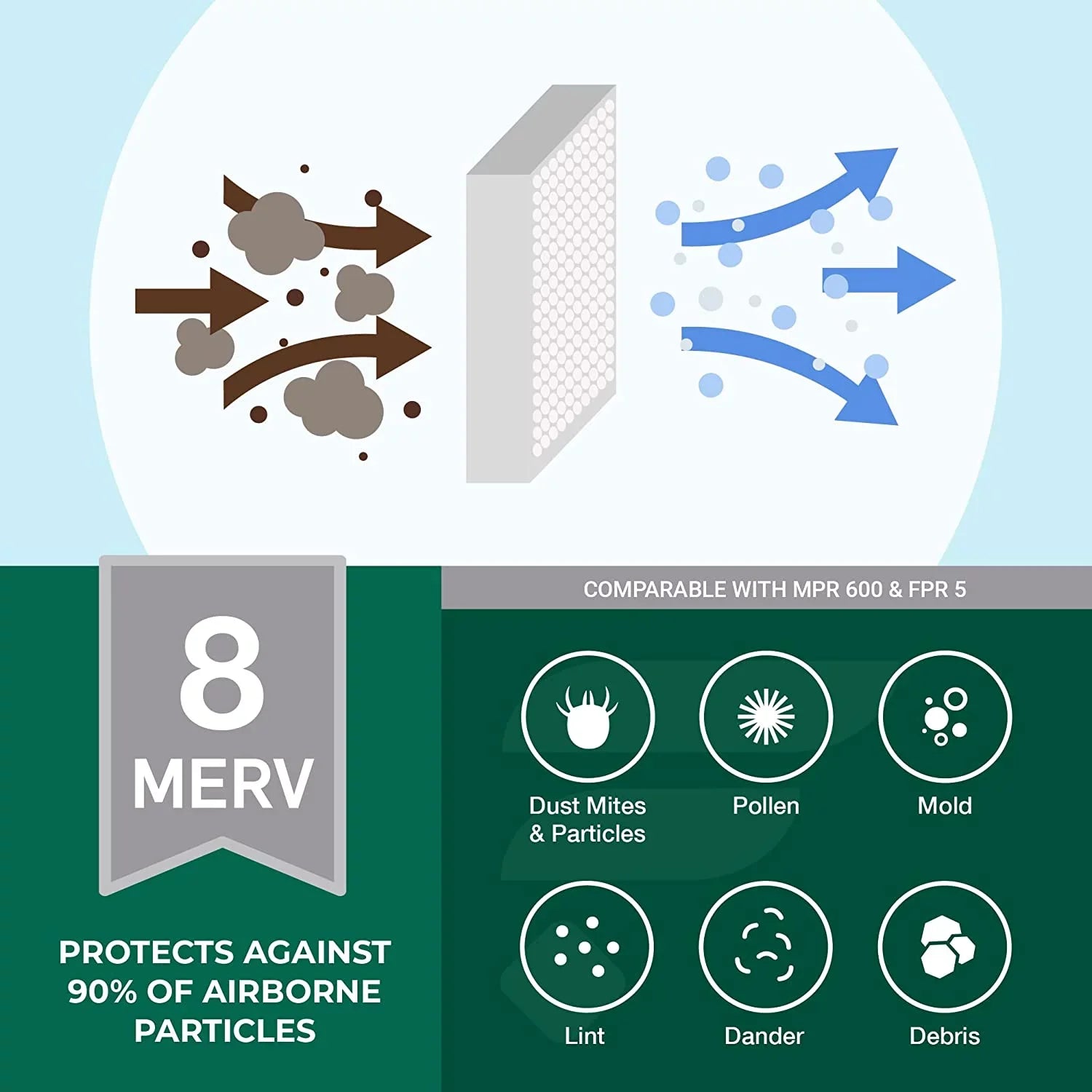 Filterbuy 16x25x2 MERV 8 Pleated HVAC AC Furnace Air Filters (6-Pack)