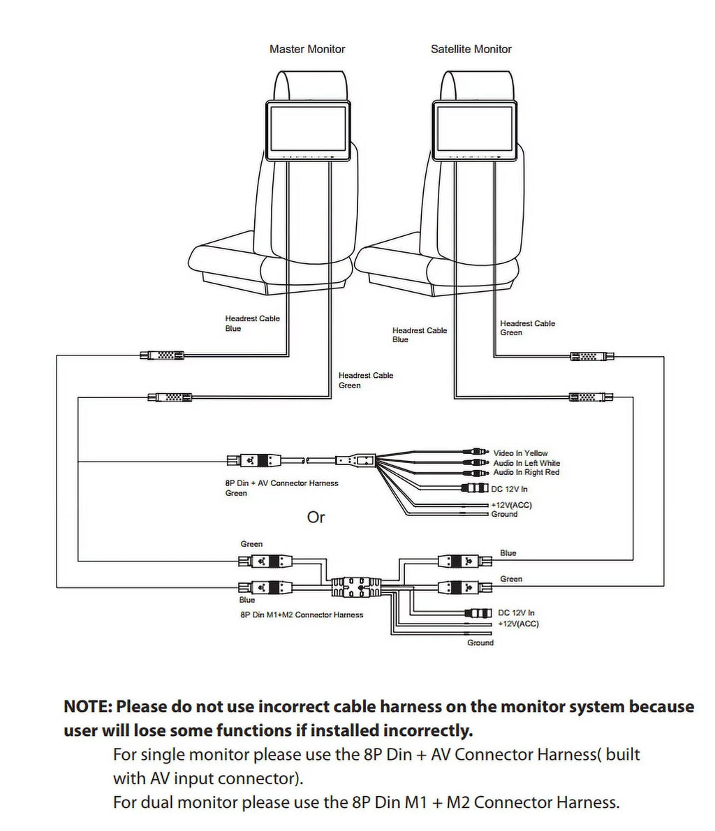 Audiovox AVX10USizeB Universal Sizeeat-back Video system DVD/USizeB/SizeD/AV/Auxiliary Input /HD