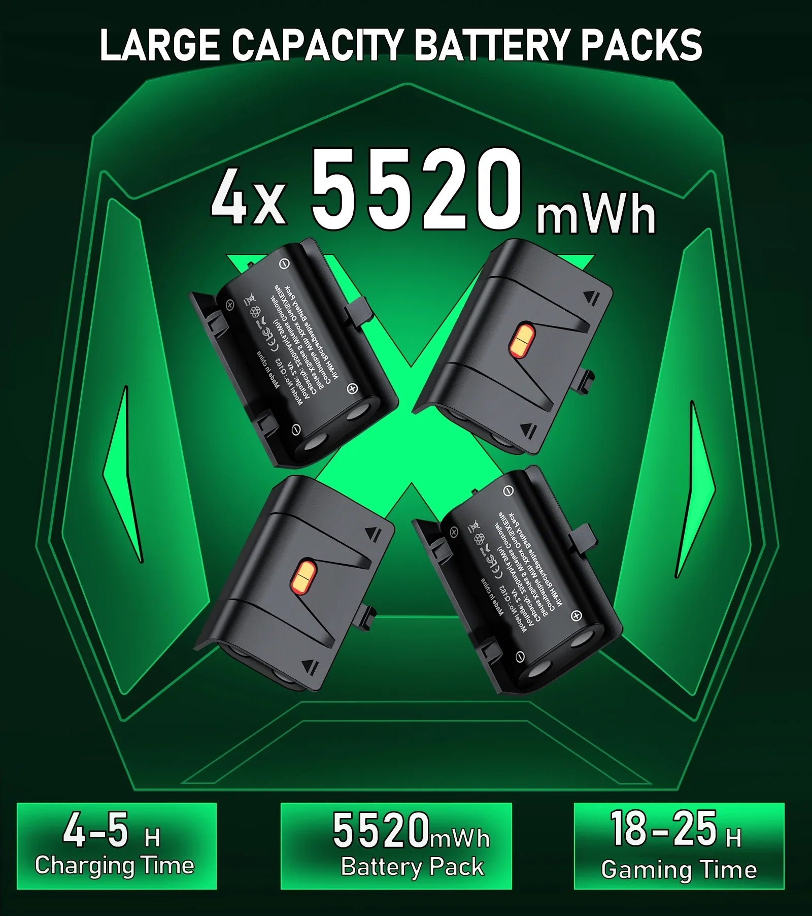 Beboncool Xbox Charger Sizetation with 4 x 5220mWh Rechargeable Battery Pack for Xbox Sizeeries X Controller,Black